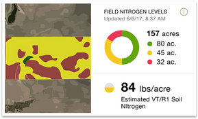 Granular: Field Nitrogen Levels