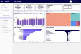 GrowFlow: Wholesale Insights