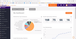 GrowthZone AMS: GrowthZone Association Edition Dashboard