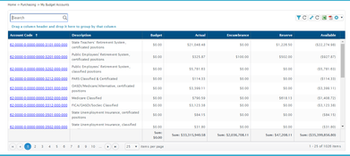 AptaFund: Budget dashboard