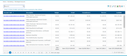 AptaFund: Budget dashboard