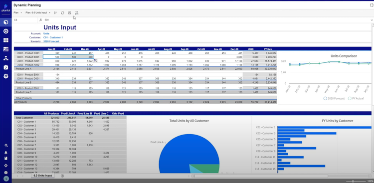 Planful Dynamic Planning Units Input