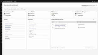 IBM Maximo: Operations Dashboard