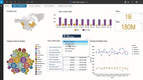 IBM Planning Analytics: IBM Planning Analytics Sales Dashboard