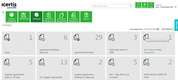 Icertis Contract Intelligence: Dashboards