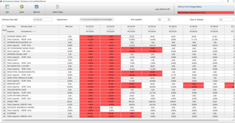 Ponderosa: Ponderosa Unit Production Schedule