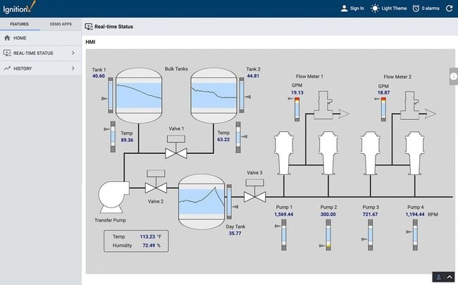 Ignition by Inductive Automation: Real-Time Status