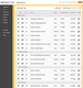 iLeasePro: Lease List View