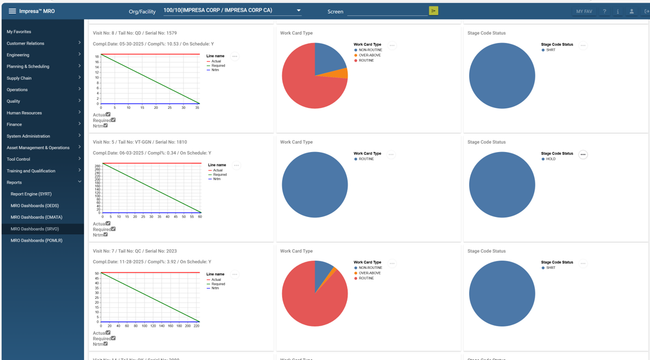 Impresa MRO: MRO Dashboards