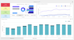 IndySoft: KPI Dashboard
