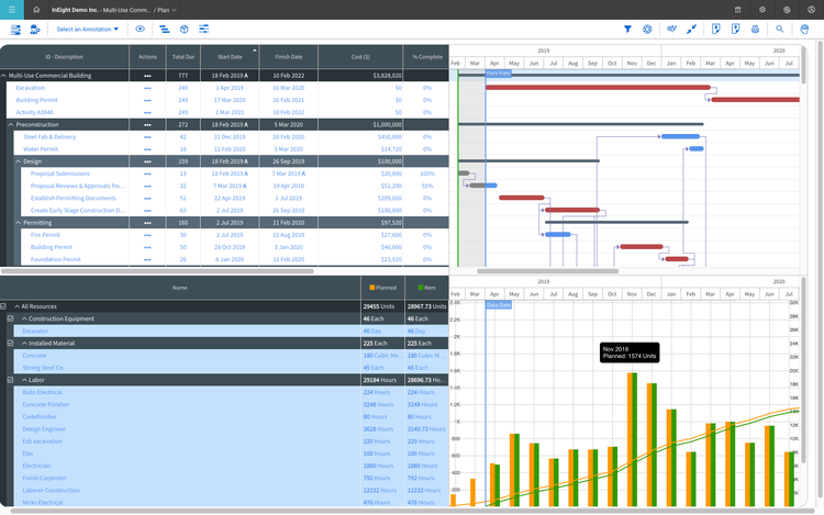 InEight Commercial Project Plan