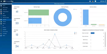 Eptura Asset: Dashboard