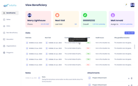 InfoFlo Nonprofit: Dashboard