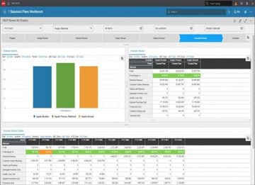 Infor Supply Chain Planning Screenshot