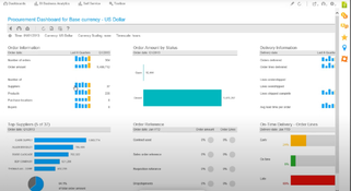 Infor CloudSuite Distribution: Procurement Dashboard