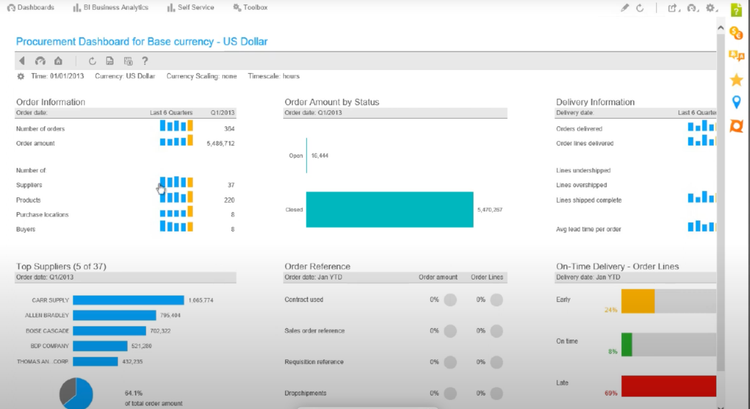 Infor CloudSuite Distribution Procurement Dashboard