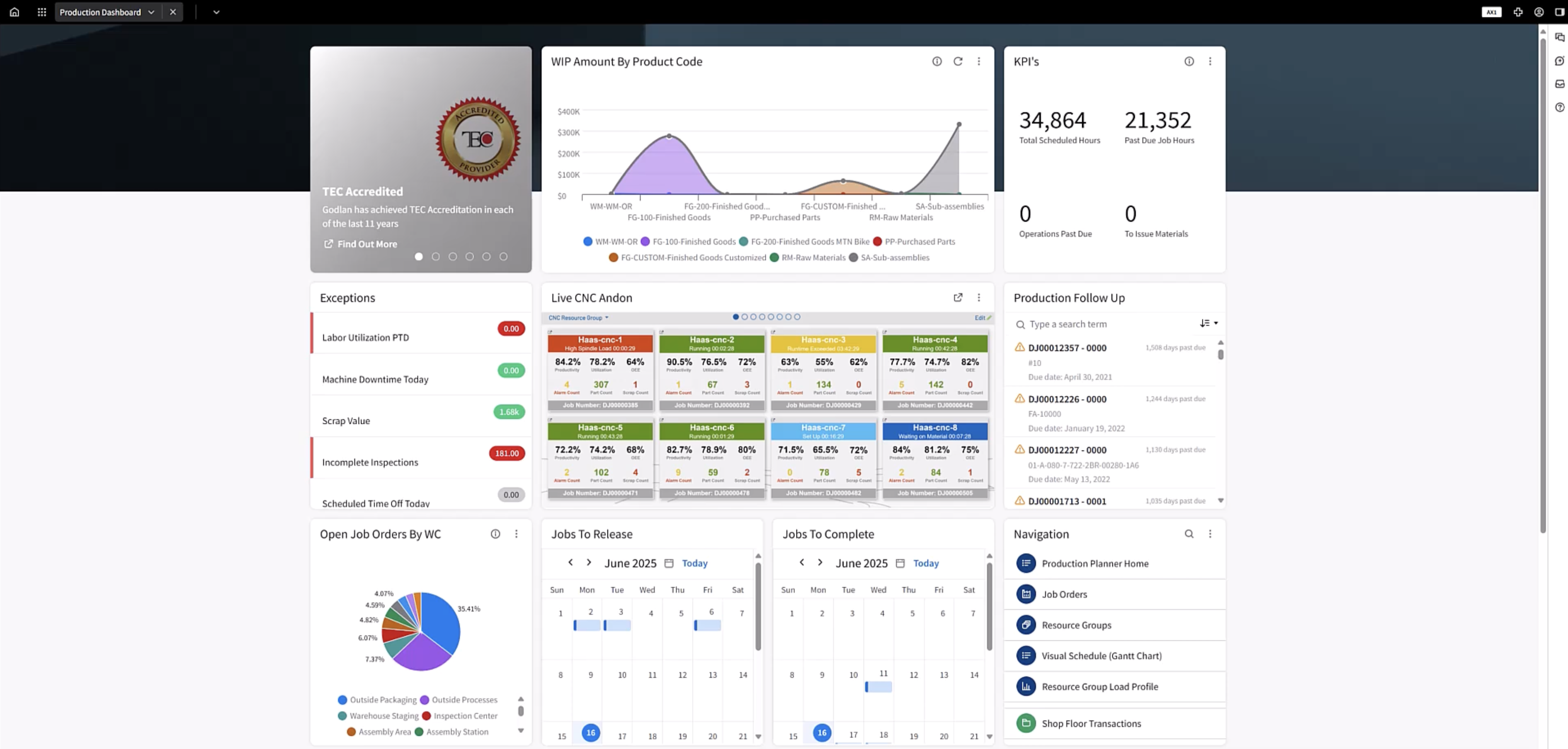 Production Dashboard