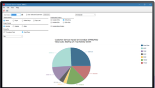 Infor VISUAL: Customer Service Inspection Pie Chart