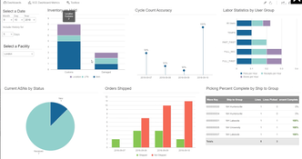 Infor WMS: Dashboard Metrics