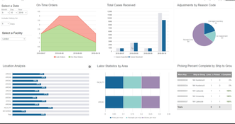 Infor WMS: Orders