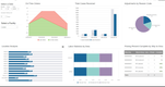 Infor WMS: Orders