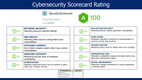 eWorkOrders: Cybersecurity Scorecard Rating