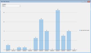 mPower Beverage: Item Sales Velocity