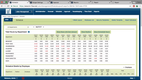 Inn-Flow Accounting: Schedule