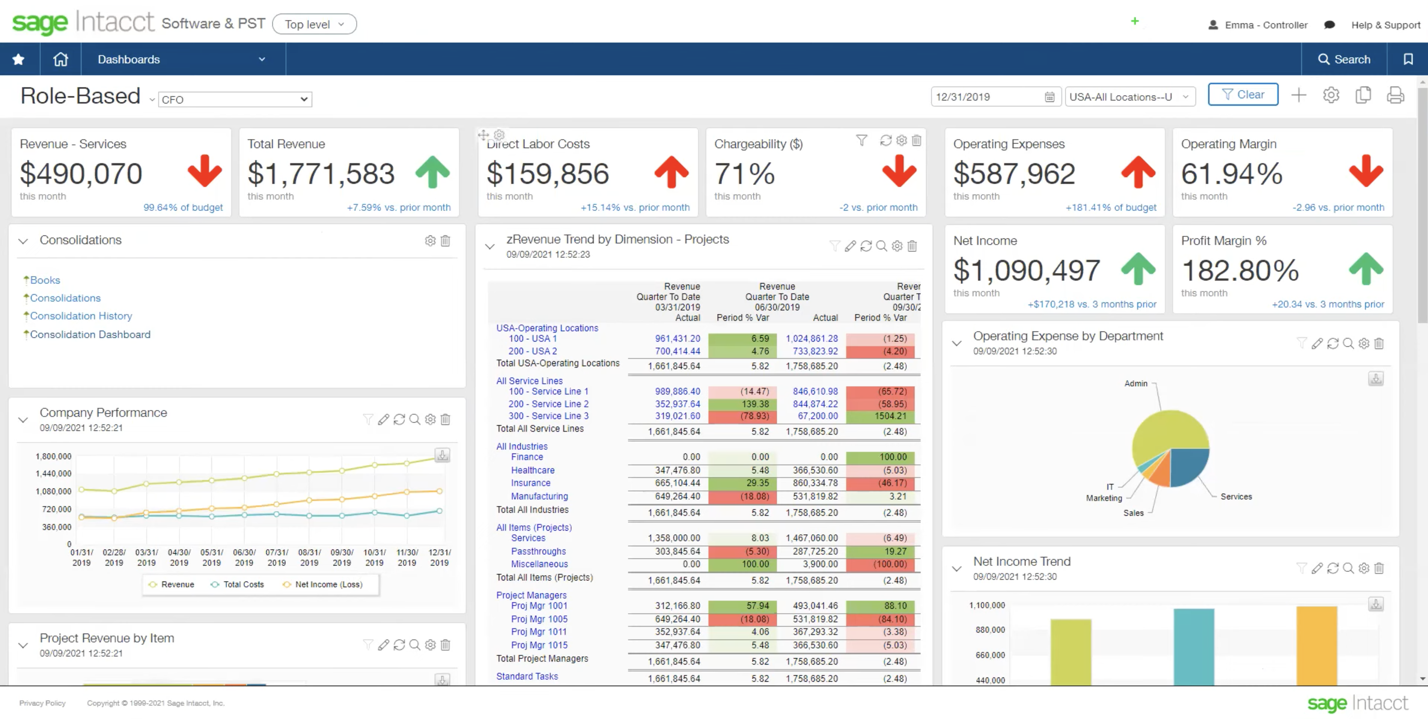 CFO Dashboard