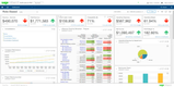 Sage Intacct: CFO Dashboard