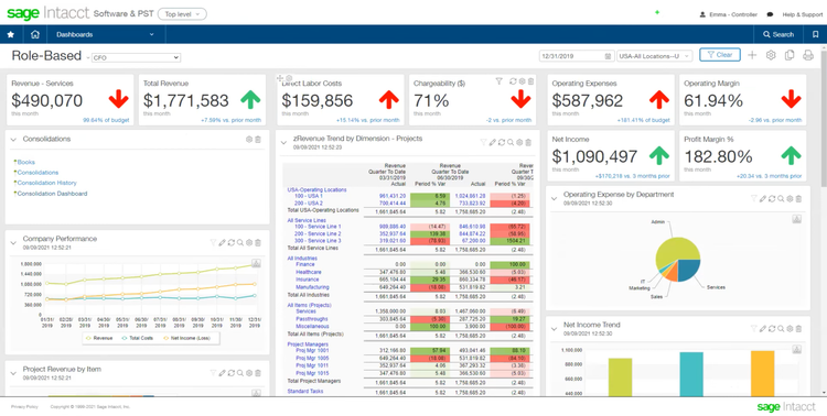 Sage Intacct CFO Dashboard With Financial Reports