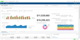 Sage Intacct: Executive Dashboard