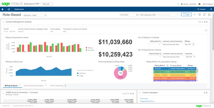 Sage Intacct Executive KPI Dashboard