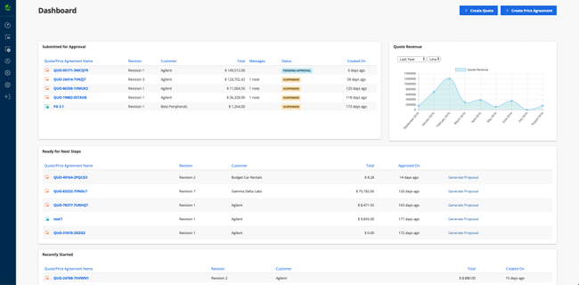 Vendavo Intelligent CPQ: Dashboard