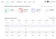 Intuendi: Aggregated Forecast Data