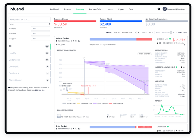 Intuendi: Dashboard