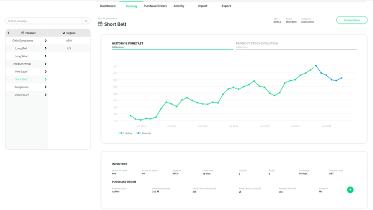 Intuendi Demand Planning Software