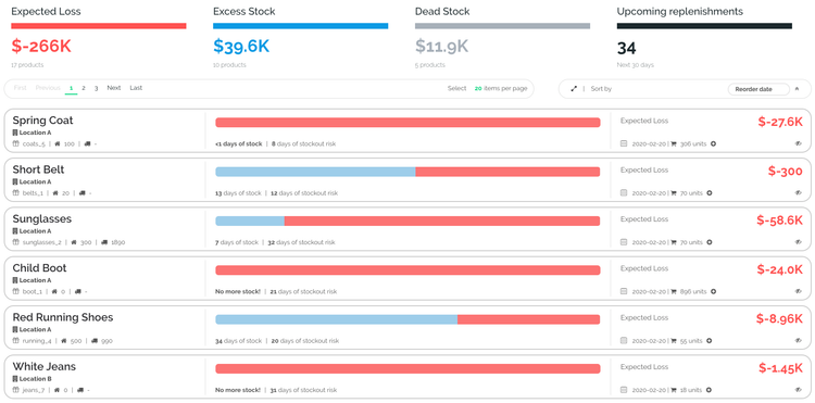 Intuendi Demand and Inventory Planning