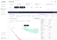 Intuendi: Inventory and Stock Evolution