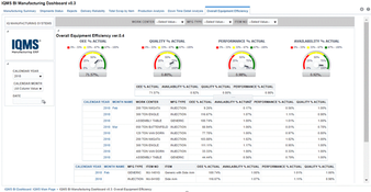 DELMIAWorks: Overall Equipment Efficiency Dashboard