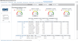 DELMIAWorks: Overall Equipment Efficiency Dashboard