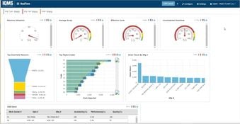 DELMIAWorks: Real-time Plant Floor Dashboard