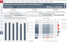 JAGGAER One: Assessments Overview