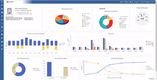 JAMIS Prime ERP: HR Dashboard