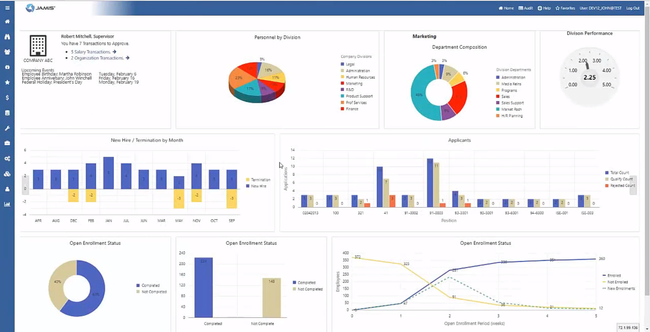 JAMIS Prime ERP: HR Dashboard