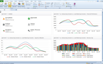 JDA Sales and Operations Planning Screenshot