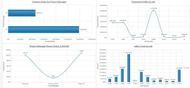 Jonas Construction Software: Project Management