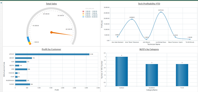 Jonas Construction Software: Service Management