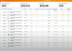 Jungle Scout: Product Average Sales