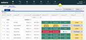 Katana MRP: Track order fulfillment